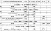 赌博赚钱-网赌赚钱
2019年质量工程项目申报工作喜获丰收