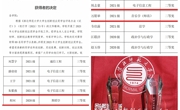 我院学生荣获校2023年大学生创新创业奖学金